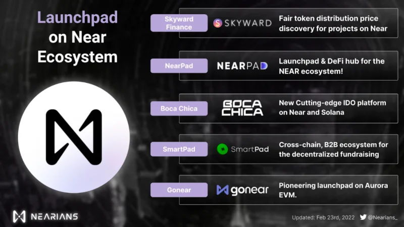 Cómo usar PancakeSwap: una guía paso a paso