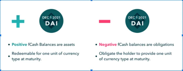 ¿Qué son las finanzas nocionales (NOTE)?  Todo lo que necesita saber sobre el token NOTA