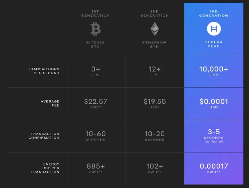 Hedera Hashgraph