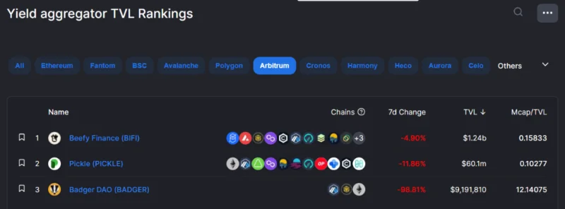 Ecossistema Arbitrum - Um divisor de águas para a escalabilidade do Ethereum
