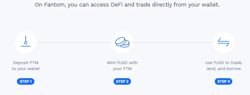 Fantom (FTM) - Elevar Defi a um "novo nível"?