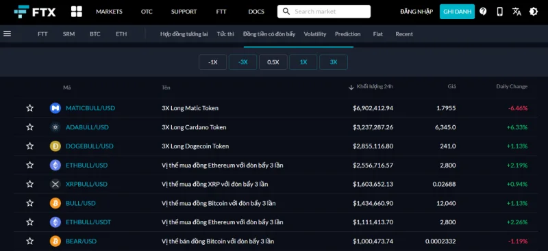 ¿Qué es TradeCoin?  Método efectivo de moneda comercial para novatos (2022)