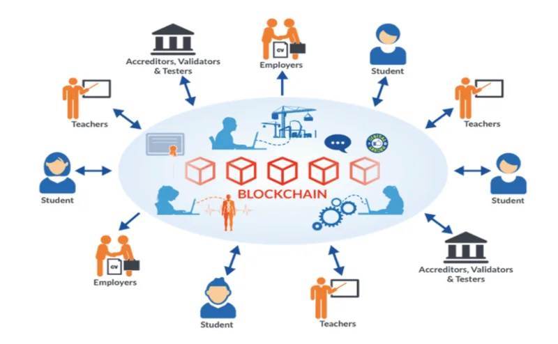 Application de la technologie Blockchain dans la vie (2021)