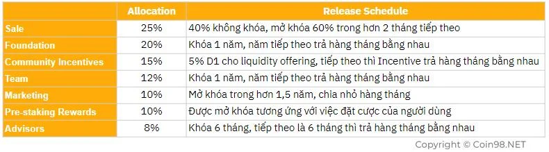 Apakah OpenPredict (OPT)?  Set lengkap mata wang kripto OPT