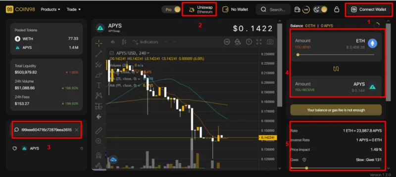 Che cos'è APYSwap (APYS)?  APYS Criptovaluta completa
