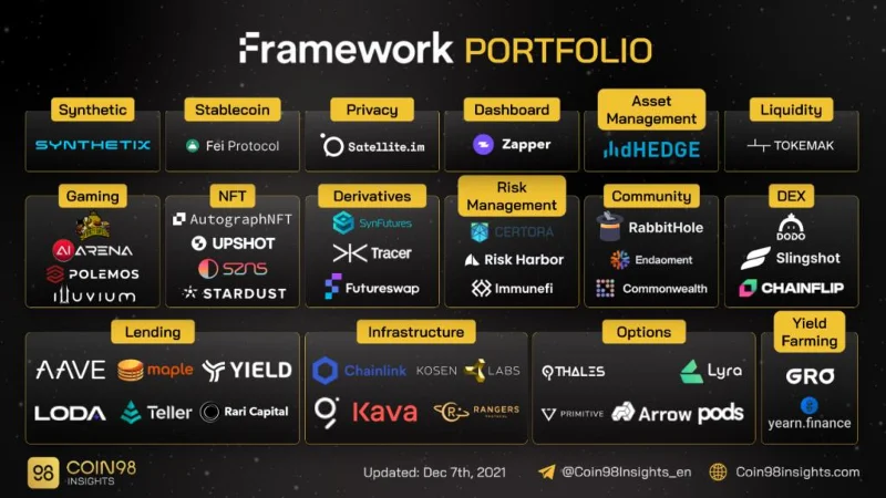 ¿Qué es Framework Venture?  Tendencias de inversión de los fondos marco en 2021