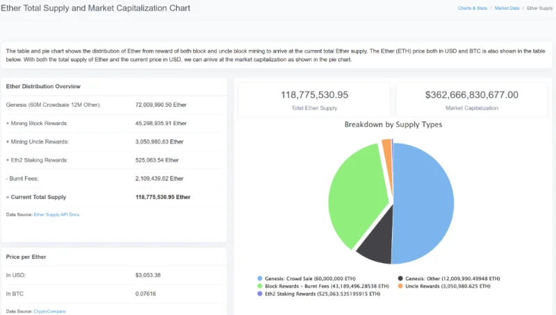 O que é Etherscan?  Como usar o Etherscan para iniciantes (2022)