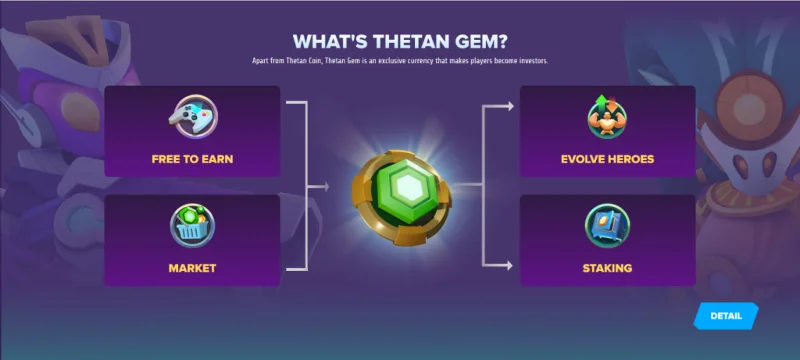 Instructies voor het spelen van het Thetan Arena-spel om geld te verdienen van A - Z