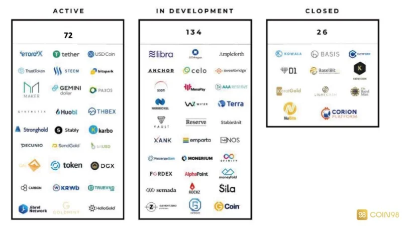 Stablecoin-Analyse: Der „Kompass“, der durch den Cashflow von Krypto navigiert