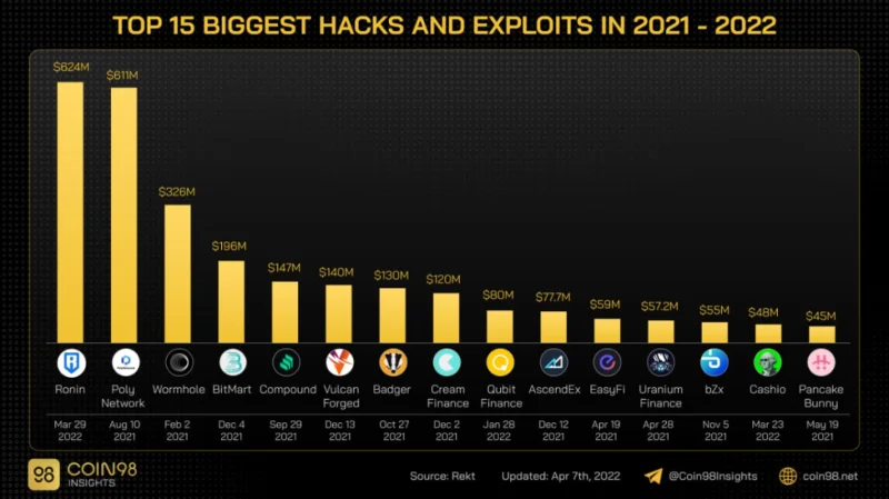 ¿Qué es DeFi?  ¿Cómo funciona la financiación descentralizada?  (2022)