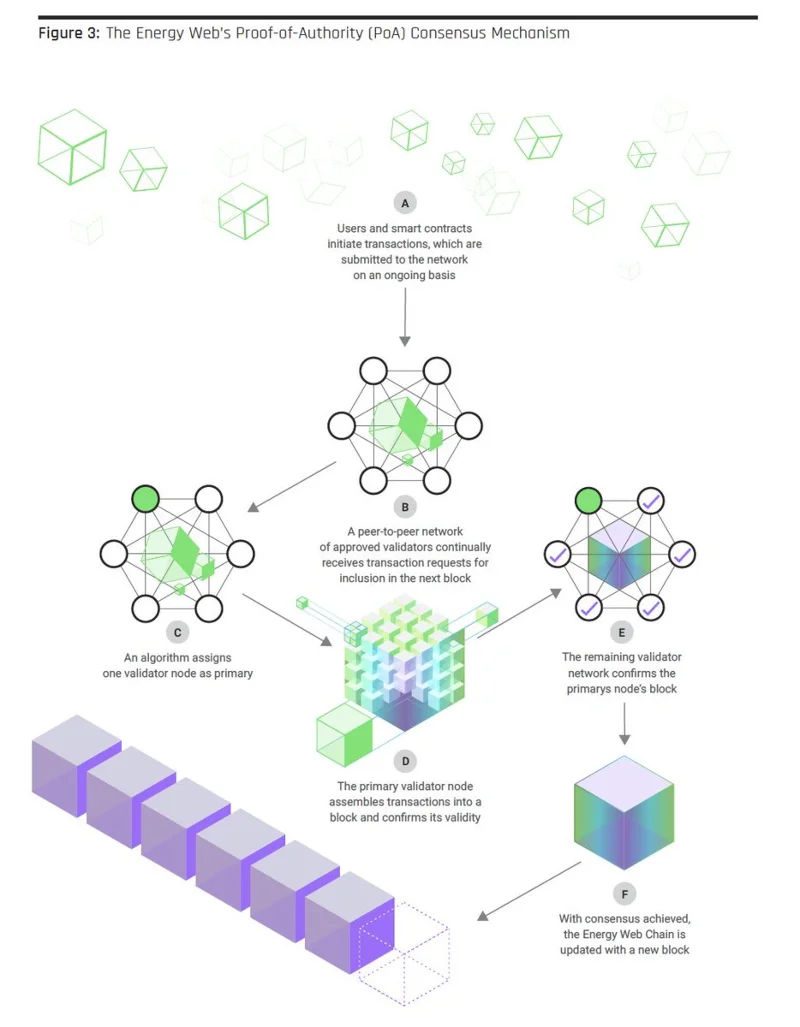 ¿Qué es MetaMask?  Cómo usar MetaMask Wallet para principiantes (2022)
