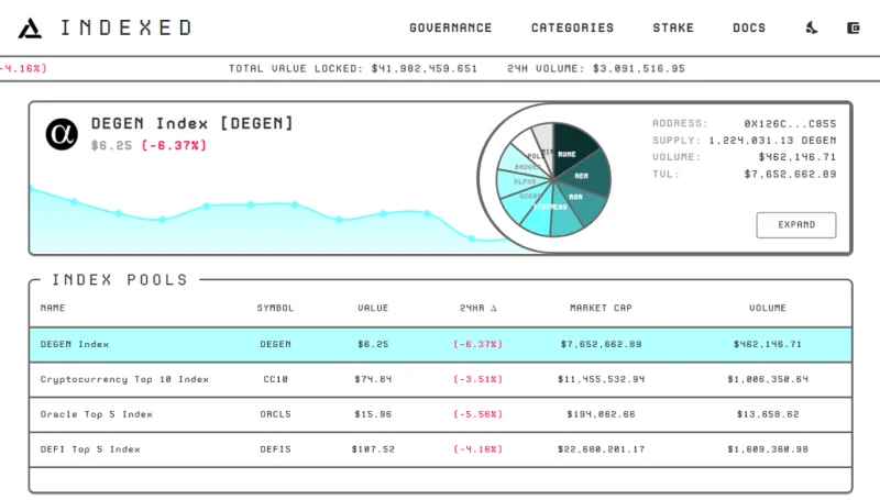Qu'est-ce que la finance indexée (NDX) ?  Ensemble complet de crypto-monnaie NDX