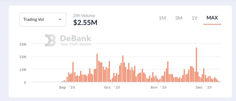 DODO: een volgende generatie on-chain liquiditeitsaanbieder