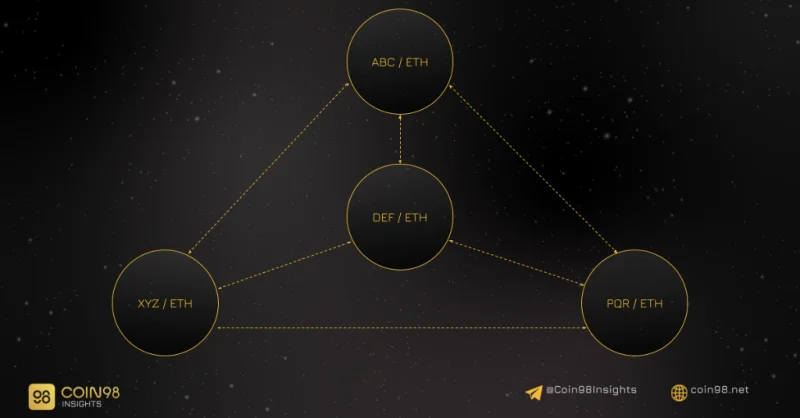 ¿Qué es Uniswap?  Descripción general de UniSwap V2: el DEX único de DeFi