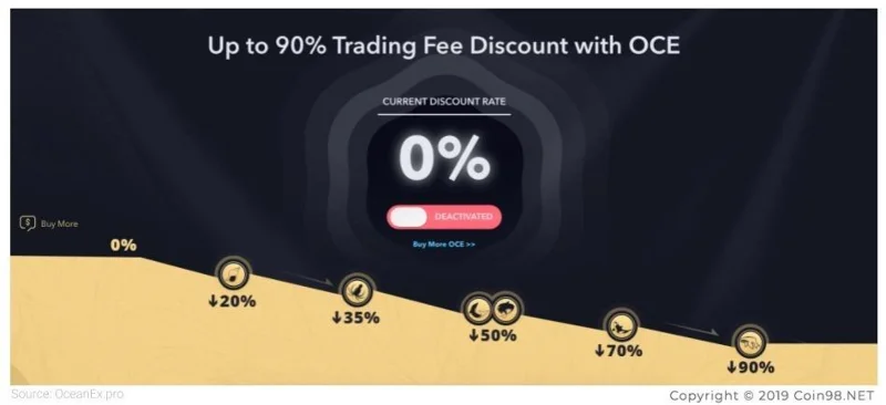 Binance Smart Chain（BSC）とEthereumのDeFi比較-ガス料金の削減は利点ですか？