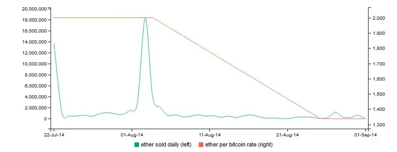 ¿Qué es Ethereum (ETH)?  Todo lo que necesitas saber sobre ETH