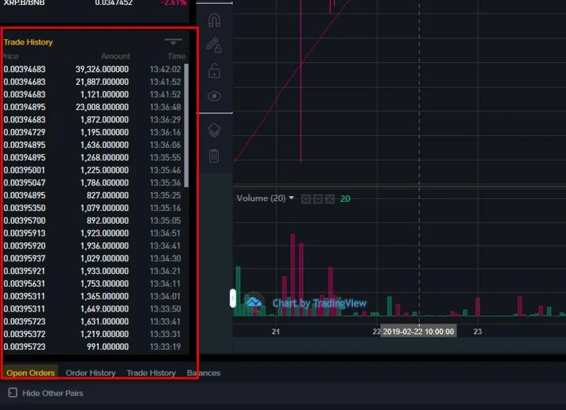 ¿Qué es Binance DEX?  Manual de usuario de Binance DEX AZ