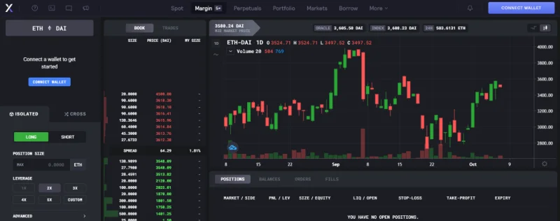 ¿Qué es dYdX (DYDX)?  Todo lo que necesitas saber sobre DYDX