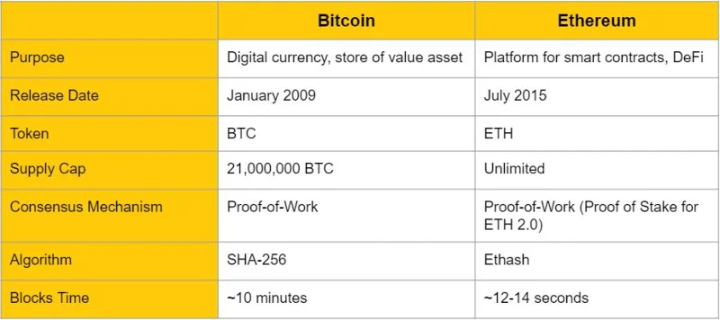 ¿Qué es Ethereum (ETH)?  Todo lo que necesitas saber sobre ETH
