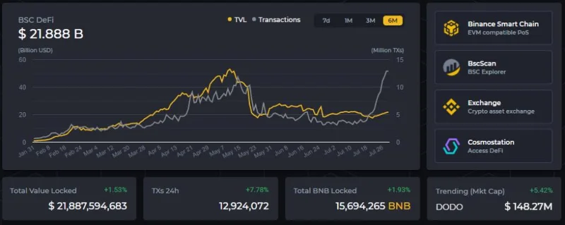 ¿Qué es Binance Coin (BNB)?  Todo lo que necesitas saber sobre BNB Coin