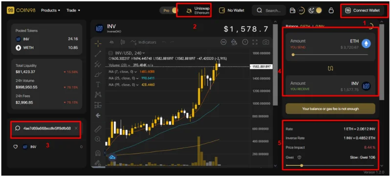 Wat is Inverse Finance (INV)?  INV Cryptocurrency voltooid