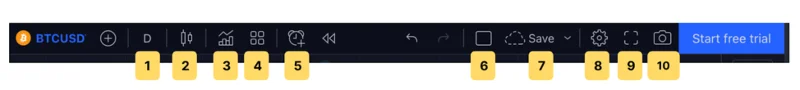 Wat is TradingView?  Hoe TradingView voor beginners te gebruiken (2022)
