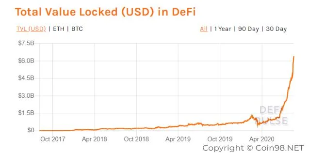 Che cos'è Ramp Defi (RAMP)?  Set completo di criptovaluta RAMP