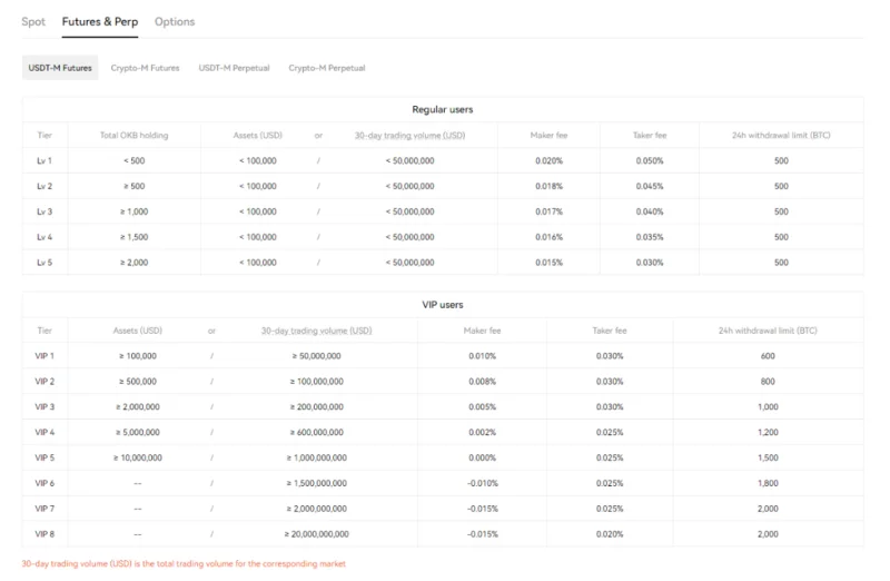 Revisión de OKX 2022: ¿Qué es OKX?  Cómo usar OKX Exchange
