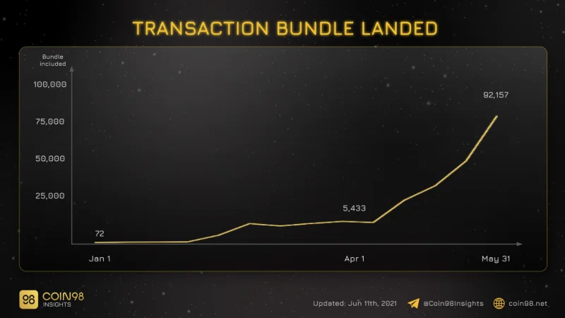 ¿Qué es la extensión Coin98?  Instrucciones para usar Coin98 Extension de la A a la Z (2022)
