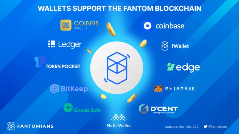 Fantom Ecosystem - Um destino ideal para usuários de DeFi