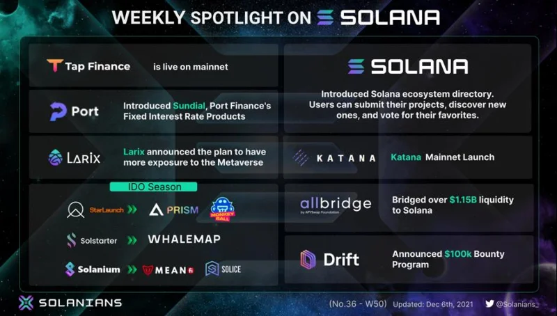 Despliegue del grupo de apuestas: ¡Solana y nuevos movimientos para el próximo desencadenante!