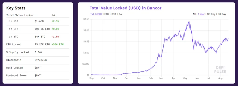 ¿Qué es Red Bancor (BNT)?  Todo lo que necesitas saber sobre BNT