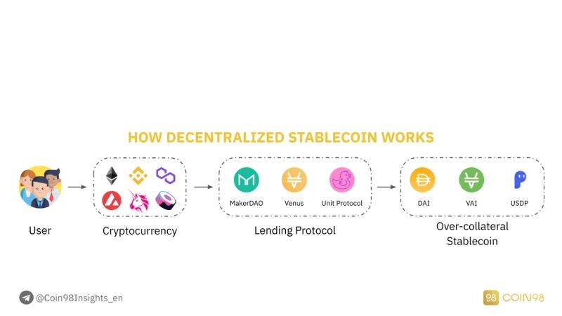 Stablecoin-Analyse: Der „Kompass“, der durch den Cashflow von Krypto navigiert