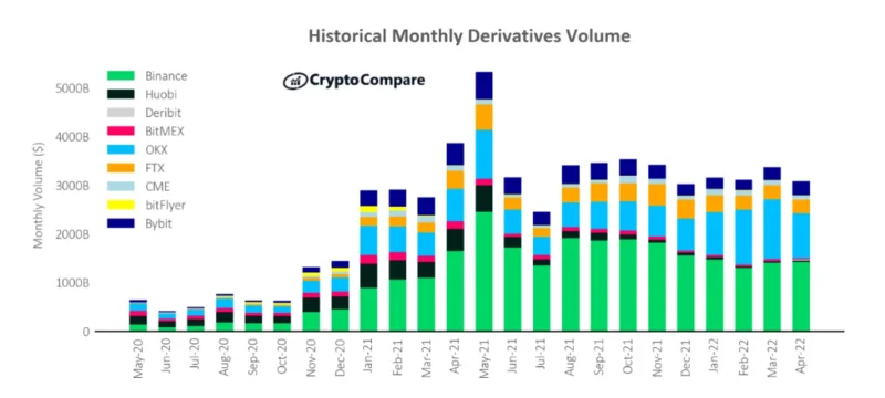 ¿Qué son los criptoderivados?  Tipos y riesgos de la negociación de derivados (2022)