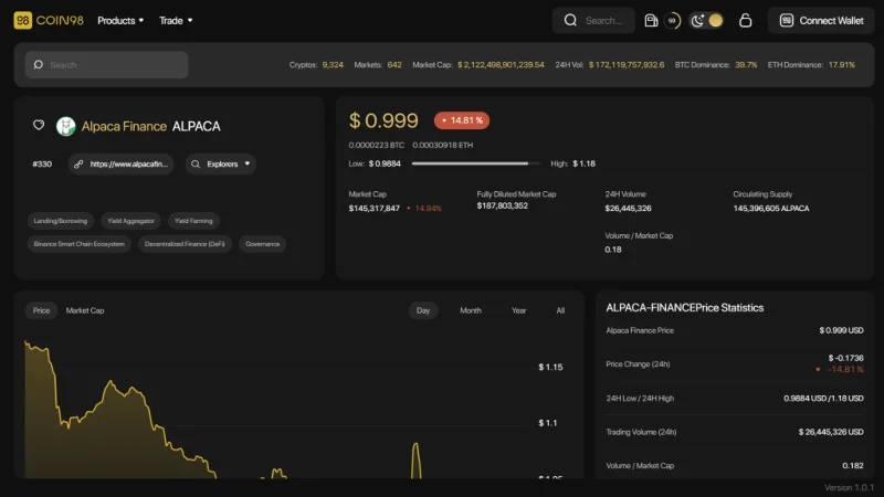 Che cos'è Alpaca Finance (ALPACA)?  La criptovaluta completa ALPACA