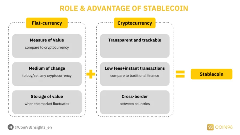 Definición de Stablecoin: ¿Qué es Stablecoin?  ¿Cómo funcionan las monedas estables?  (2022)