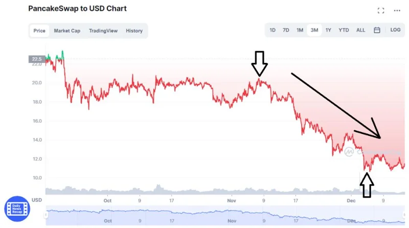 تم الكشف رسميًا عن أفضل 10 MVB III على Binance