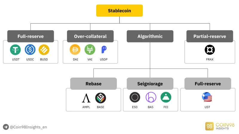 Stablecoin-Analyse: Der „Kompass“, der durch den Cashflow von Krypto navigiert