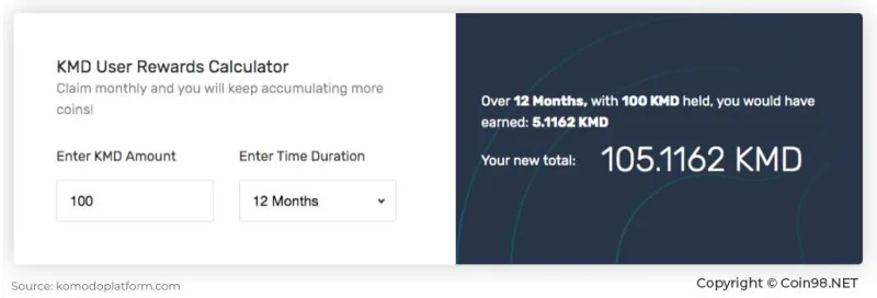 ¿Qué es Komodo (KMD)?  Conjunto completo de criptomonedas KMD.