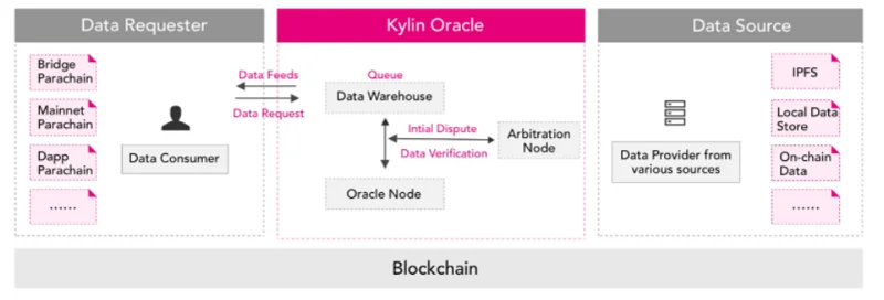 Wat is Kylin (KYL)?  Alles wat u moet weten over KYL Token