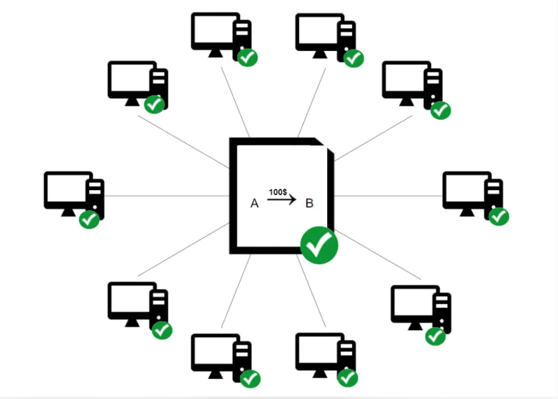 Blockchain explicado: ¿Qué es la tecnología Blockchain?  (2022)