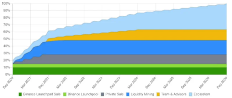 ¿Qué es Alpha Finance (ALFA)?  Todo lo que necesitas saber sobre el token ALPHA