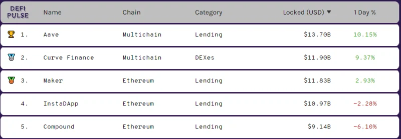 Che cos'è OIN Finance (OIN)?  Tutto quello che devi sapere sul token OIN