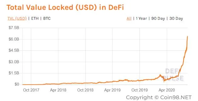 Che cos'è Ramp Defi (RAMP)?  Set completo di criptovaluta RAMP