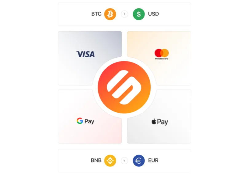 Co to jest przesunięcie (SXP)?  Kompletny zestaw tokenów SXP