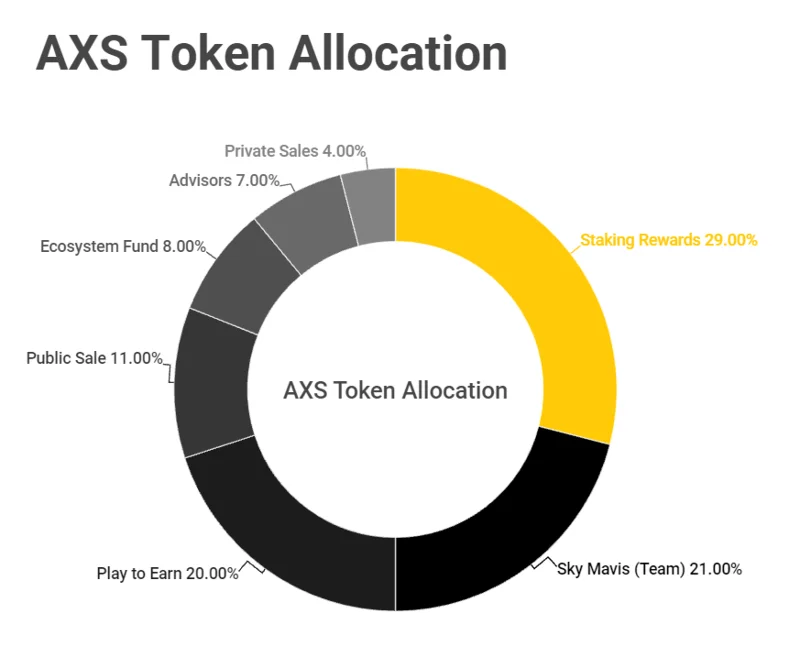 ¿Qué es Axie Infinity (AXS)?  Todo lo que necesitas saber sobre el token AXS