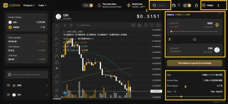 Che cos'è OIN Finance (OIN)?  Tutto quello che devi sapere sul token OIN
