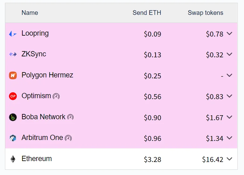 Ecossistema Arbitrum - Um divisor de águas para a escalabilidade do Ethereum