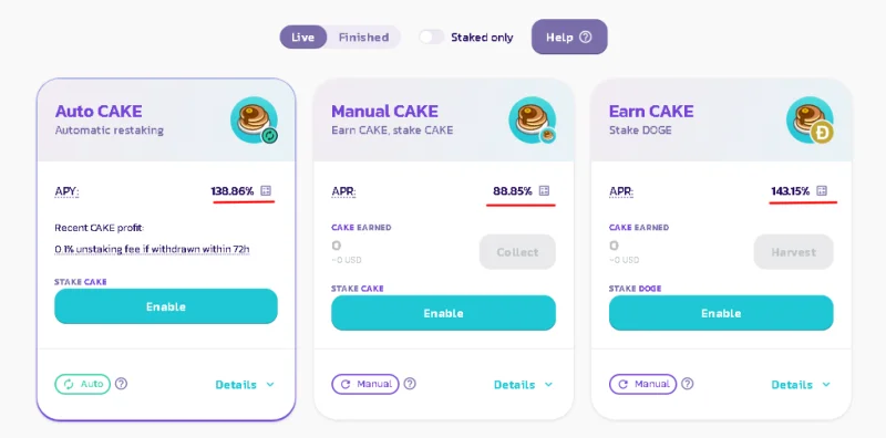 PancakeSwap 운영 모델 분석(CAKE)