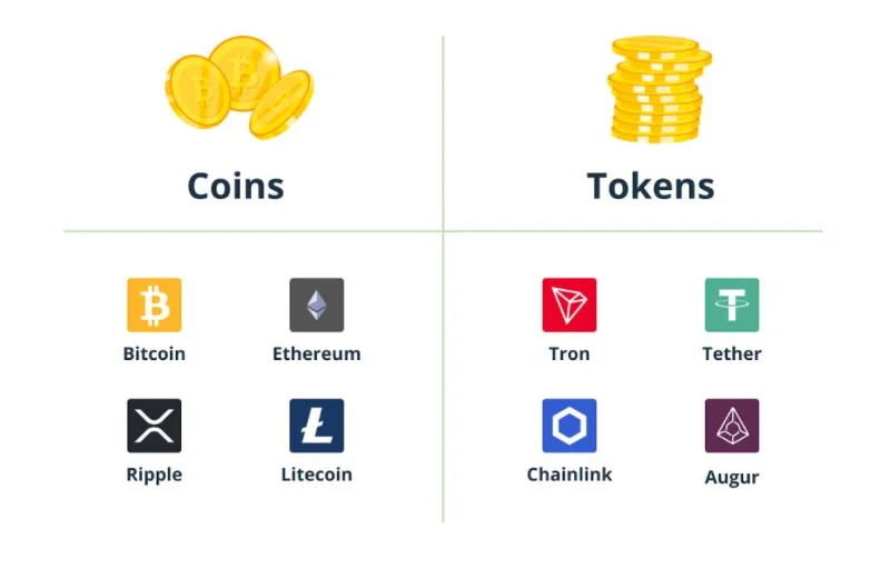Cripto explicado: ¿Qué es la criptomoneda?  ¿Como funciona?  (2022)